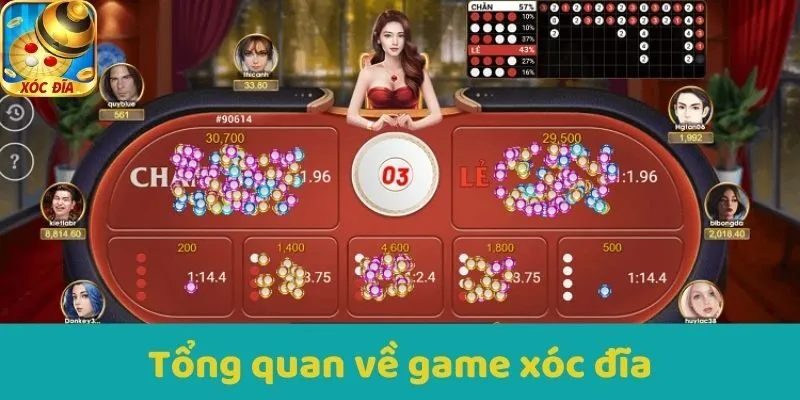 Tổng quan về game Xocdia